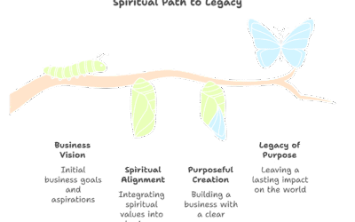 Purpose-Driven Business: How to Align Your Talents With Profitable Impact