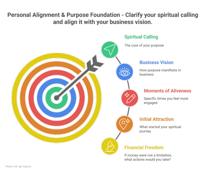 Business alignment